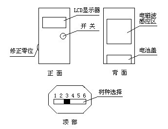 木材水分測(cè)定儀.jpg
