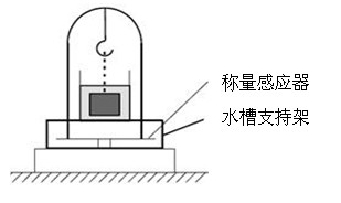 水分測(cè)定儀